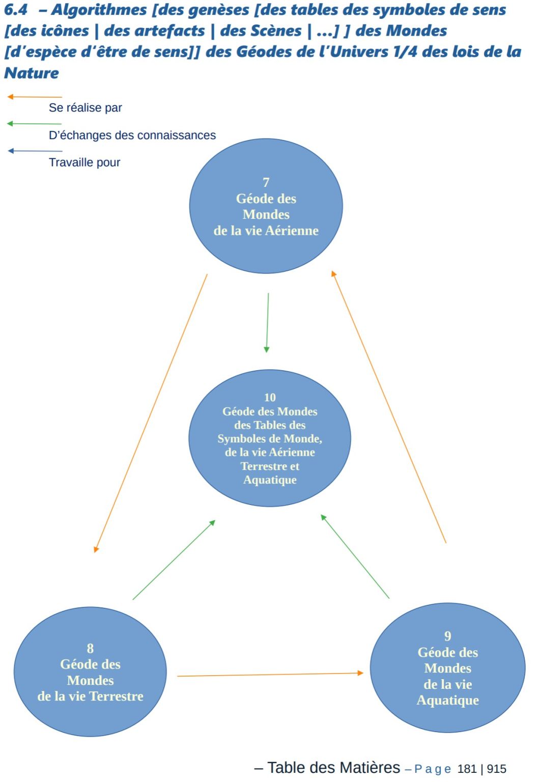 Des genèses de prisme de création [d'univers | des géodes | des mondes | des êtres | des sens | des structuralismes des lois d'énergétismes] des natures [par défaut] [aux auto-entretenu et aux auto-suffisant]